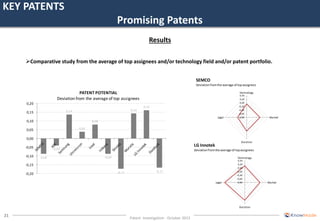 KEY PATENT IDENTIFICATION 
Indicators 
Number of claims 
Patent’s family size 
Forward citations (first five years) 
Backw...