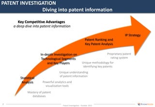 PATENT INVESTIGATION 
A clear link between IP situation and market evolutions 
• More than describing the status of the IP...