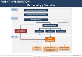 PATENT INVESTIGATION 
9 
Knowmade Overview - 2014 
Copyrights © Knowmade SARL. All rights reserved. 
Objective 
Understan...