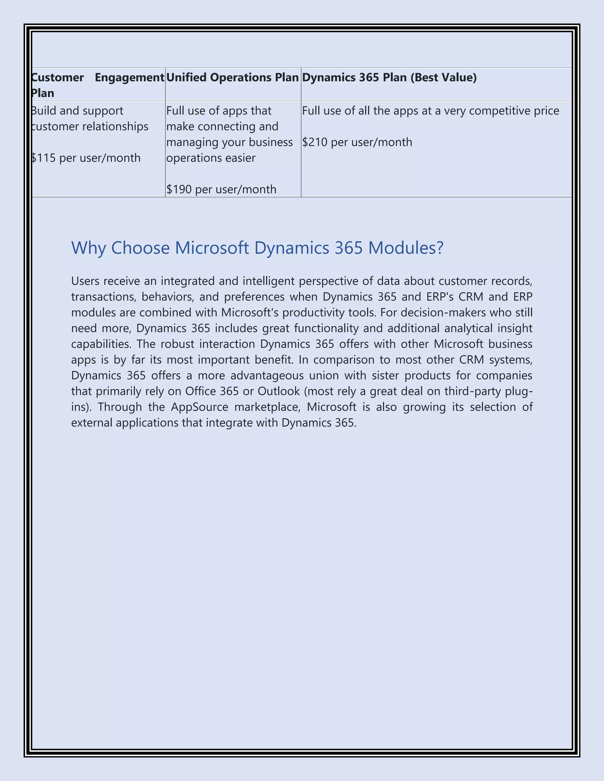 Why Choose Microsoft Dynamics 365 Modules?
Users receive an integrated and intelligent perspective of data about customer records,
transactions, behaviors, and preferences when Dynamics 365 and ERP's CRM and ERP
modules are combined with Microsoft's productivity tools. For decision-makers who still
need more, Dynamics 365 includes great functionality and additional analytical insight
capabilities. The robust interaction Dynamics 365 offers with other Microsoft business
apps is by far its most important benefit. In comparison to most other CRM systems,
Dynamics 365 offers a more advantageous union with sister products for companies
that primarily rely on Office 365 or Outlook (most rely a great deal on third-party plug-
ins). Through the AppSource marketplace, Microsoft is also growing its selection of
external applications that integrate with Dynamics 365.
Customer Engagement
Plan
Unified Operations Plan Dynamics 365 Plan (Best Value)
Build and support
customer relationships
$115 per user/month
Full use of apps that
make connecting and
managing your business
operations easier
$190 per user/month
Full use of all the apps at a very competitive price
$210 per user/month
 