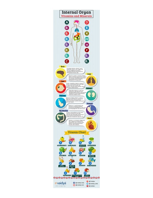 Know more about vitamins and minerals required in the human body