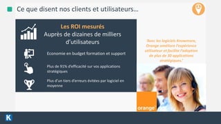 4/13/2016 10
Ce que disent nos clients et utilisateurs…
Economie en budget formation et support
Plus de 91% d’efficacité sur vos applications
stratégiques
Les ROI mesurés
Auprès de dizaines de milliers
d’utilisateurs ‘Avec les logiciels Knowmore,
Orange améliore l’expérience
utilisateur et facilite l’adoption
de plus de 30 applications
stratégiques.’
Plus d’un tiers d’erreurs évitées par logiciel en
moyenne
 