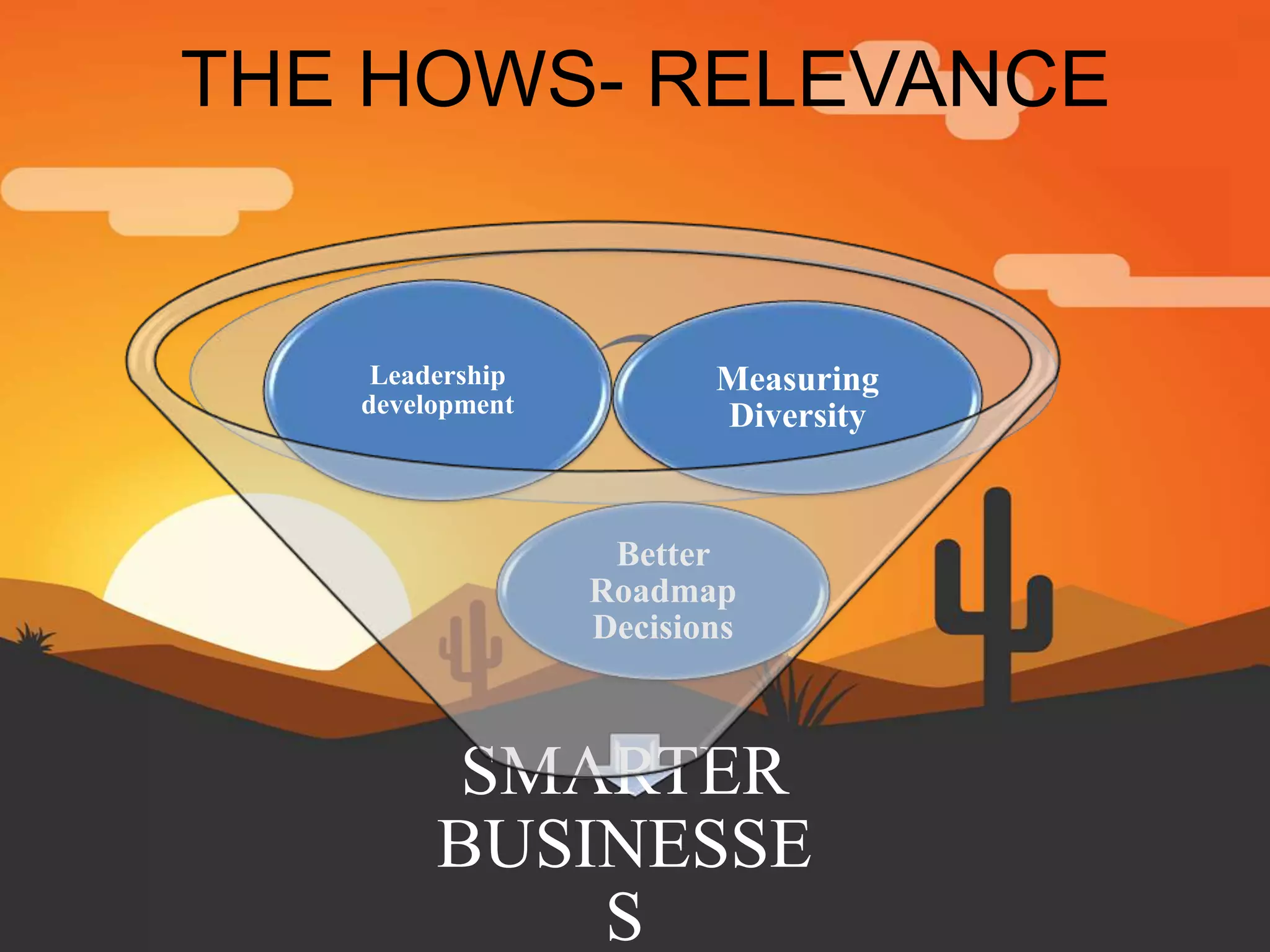 THE HOWS- RELEVANCE
SMARTER
BUSINESSE
S
Better
Roadmap
Decisions
Leadership
development
Measuring
Diversity
 