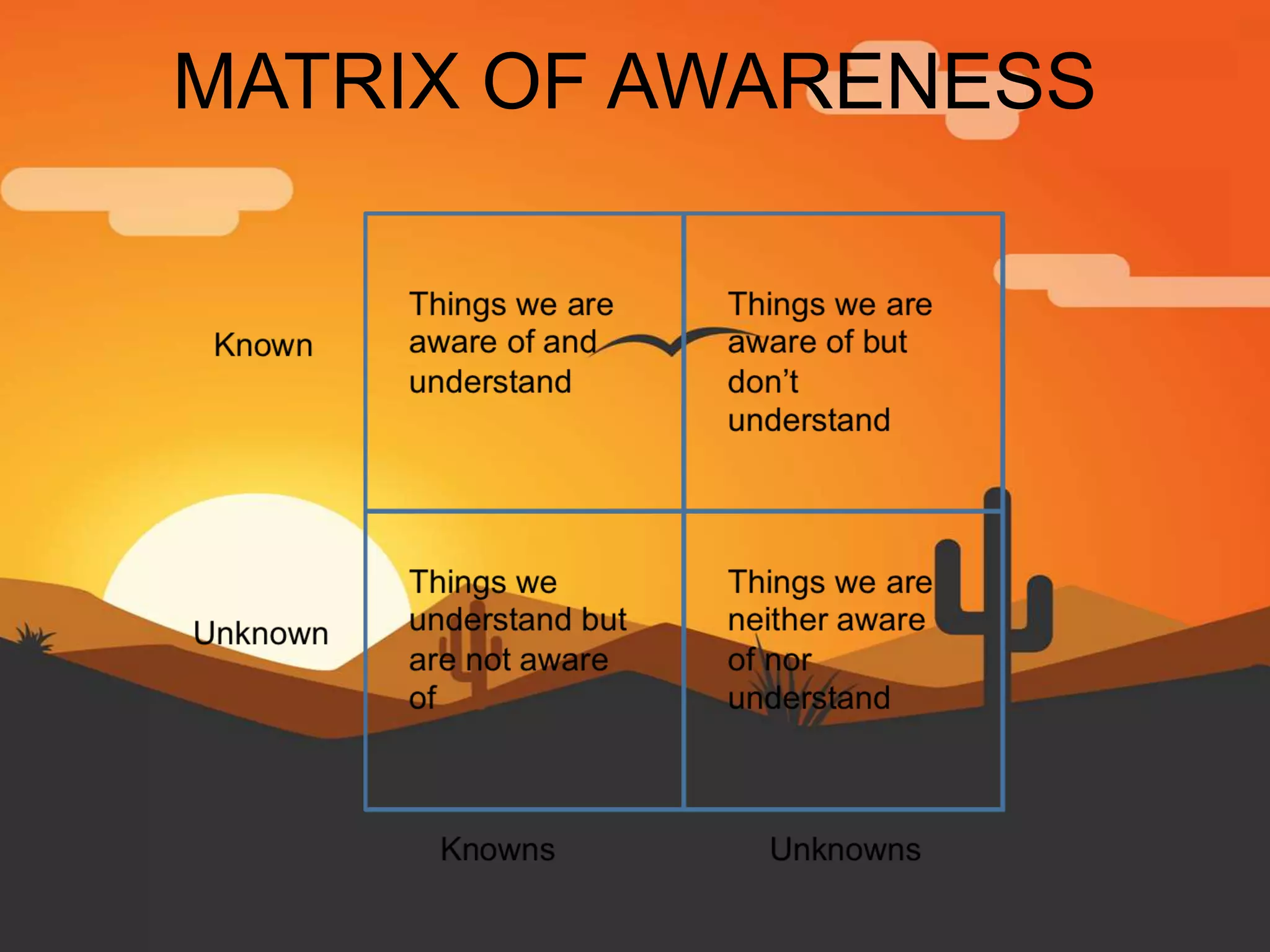 MATRIX OF AWARENESS
 