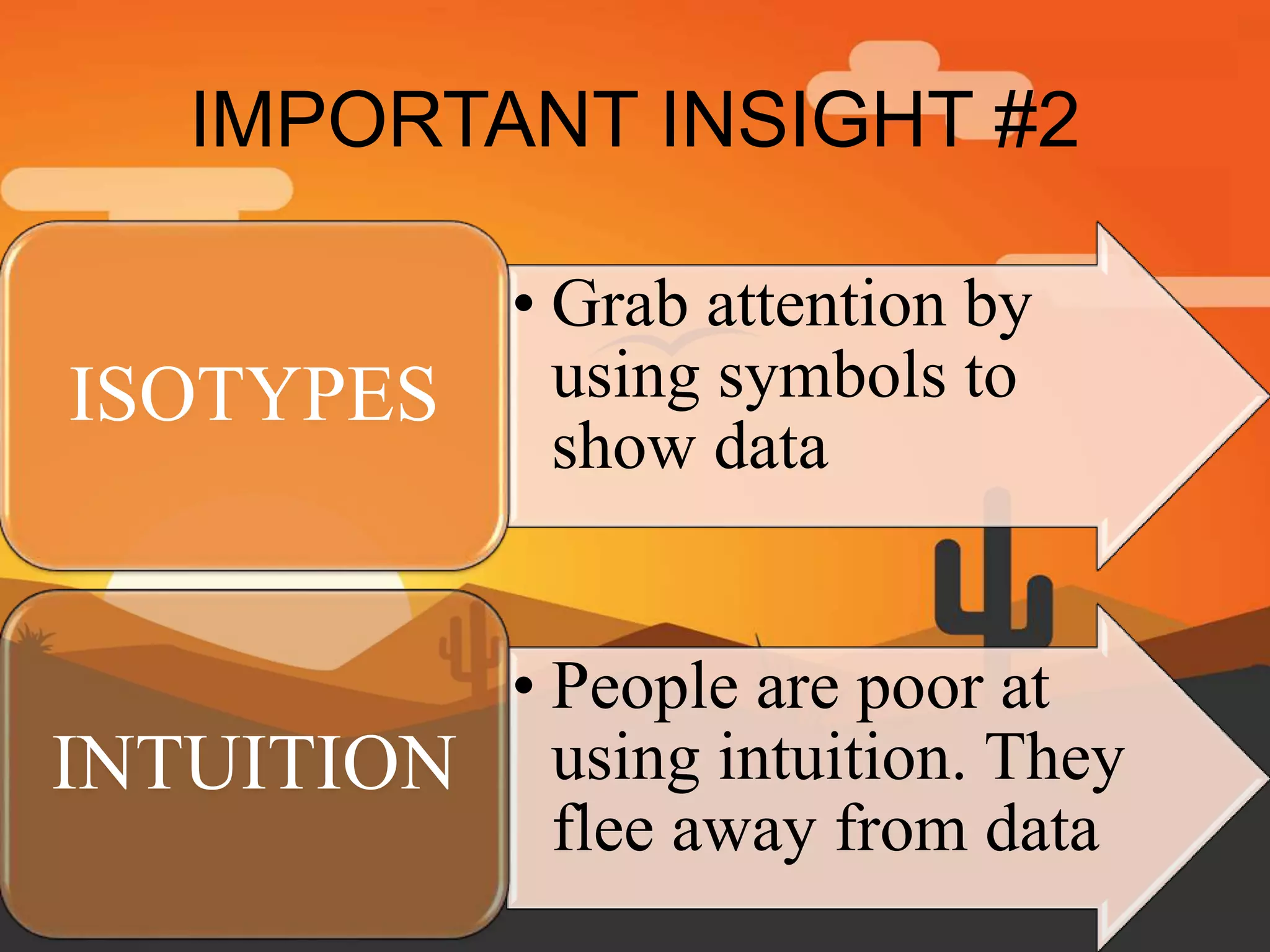 IMPORTANT INSIGHT #2
• Grab attention by
using symbols to
show data
ISOTYPES
• People are poor at
using intuition. They
flee away from data
INTUITION
 