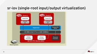 15
sr-iov (single-root input/output virtualization)
 