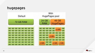 19
hugepages
 