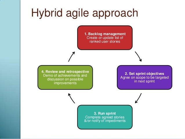 agile leadership and resilient teams download