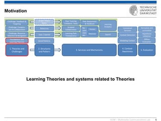 KOM – Multimedia Communications Lab 
5 
Learning Theories and systems related to Theories 
Motivation 
1. Theories and Challenges 
2. Structures and Pattern 
Modeling Context 
4. Context- Awareness 
Search 
Context Detection 
3. Services and Mechanisms 
Peer Tutoring Collabora. Tasks 
Contextual Services 
5. Evaluation 
Foundations and Learning Theories 
Challenge: Resource Selection & Navigation 
Challenge: Coopera- tion & Collaboration 
Challenge: Feedback & Targeting 
Peer Assessment & Feedback 
Learning Analytics 
Learning Path Transparency 
Offline Evaluation 
Hypothesis validation 
Formative and summative 
Resources 
Social Patterns 
Graph Theory Basics 
Scripted Collaboration 
Re- com- men- der 
Human 
Resource 
User / Learner  