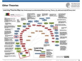KOM – Multimedia Communications Lab 
25 
Other Theories 
Learning Theories Map http://hotel-project.eu/sites/default/files/Learning_Theory_v6_web/Learning%20Theory.html 
Image source: http://hotel-project.eu/sites/default/files/Learning_Theory_v6_web/Learning%20Theory.html  