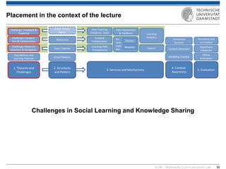 KOM – Multimedia Communications Lab 
30 
Challenges in Social Learning and Knowledge Sharing 
Placement in the context of the lecture 
1. Theories and Challenges 
2. Structures and Pattern 
Modeling Context 
4. Context- Awareness 
Search 
Context Detection 
3. Services and Mechanisms 
Peer Tutoring Collabora. Tasks 
Contextual Services 
5. Evaluation 
Foundations and Learning Theories 
Challenge: Resource Selection & Navigation 
Challenge: Coopera- tion & Collaboration 
Challenge: Feedback & Targeting 
Peer Assessment & Feedback 
Learning Analytics 
Learning Path Transparency 
Offline Evaluation 
Hypothesis validation 
Formative and summative 
Resources 
Social Patterns 
Graph Theory Basics 
Scripted Collaboration 
Re- com- men- der 
Human 
Resource 
User / Learner  