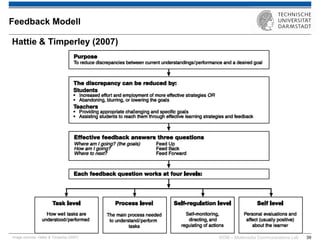 KOM – Multimedia Communications Lab 
39 
Hattie & Timperley (2007) 
Feedback Modell 
Image sources: Hattie & Timperley (2007)  