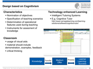 KOM – Multimedia Communications Lab 
10 
Characteristics 
Nomination of objectives 
Specification of teaching scenarios 
Determination of operational features used during teaching 
Instruments for assesment of knowledge Classroom 
usage of visual aids 
 material should include demonstration, examples, feedback 
 critical thinking 
Technology enhanced Learning 
Intelligent Tutoring Systems 
E.g. Cognitive Tutor http://www.carnegielearning.com/learning- solutions/software/cognitive-tutor/ 
Design based on Cognitivism 
Knowledge 
Medium Offer 
Learner Learning- Success 
Transfer 
Process 
Image source: http://www.carnegielearning.com/learning-solutions/software/cognitive-tutor/  