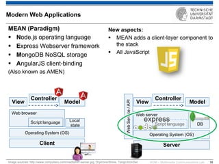 KOM – Multimedia Communications Lab 
16 
MEAN (Paradigm) 
Node.js operating language 
Express Webserver framework 
MongoDB NoSQL storage 
AngularJS client-binding (Also known as AMEN) 
Modern Web Applications 
Image sources: http://www.computero.com/media/HP-server.jpg, DryIcons/Shine, Tango IconSet 
Web server 
Server 
Client 
Operating System (OS) 
Script language 
DB 
Operating System (OS) 
Web browser 
Script language 
Local state 
Model 
Controller 
View 
Model 
Controller 
View 
Web Service / API 
New aspects: 
MEAN adds a client-layer component to the stack 
All JavaScript  