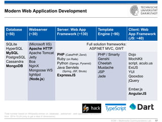 KOM – Multimedia Communications Lab 
17 
Total number based on Wikipedia entries on ‚database‘, ‚webserver‘, ‚web application framework‘,… from 2014-10-29 (only to get a idea of dimensions) 
Modern Web Application Development 
Database (~50) 
Webserver (~30) 
Server: Web App Framework (~130) 
Template Engine (~90) 
Client: Web App Framework (JS: ~40) 
SQLite 
HyperSQL 
MySQL 
PostgreSQL 
Cassandra 
MongoDB 
(Microsoft IIS) 
Apache HTTP 
Apache Tomcat 
Jetty 
Boa 
NginX Mongoose WS 
lighttpd 
(Node.js) 
Full solution frameworks: ASP.NET MVC, GWT 
PHP (CakePHP, Zend) 
Ruby (on Rails) 
Python (Django, Pyramid) 
Java Servlets (Spring, JSF, Struts) 
ExpressJS 
PHP / Smarty 
Genshi 
Cheetah 
Mustache 
JSP 
Jade 
Dojo 
MochiKit 
script. aculo.us 
ExtJS 
YUI 
Qooxdoo 
jQuery 
Ember.js 
AngularJS 
 