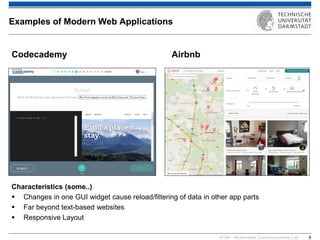 KOM – Multimedia Communications Lab 
6 
Codecademy Airbnb 
Examples of Modern Web Applications 
Characteristics (some..) 
Changes in one GUI widget cause reload/filtering of data in other app parts 
Far beyond text-based websites 
Responsive Layout  