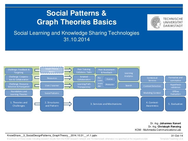Social Learning And Knowledge Sharing Technologies Lecture - 