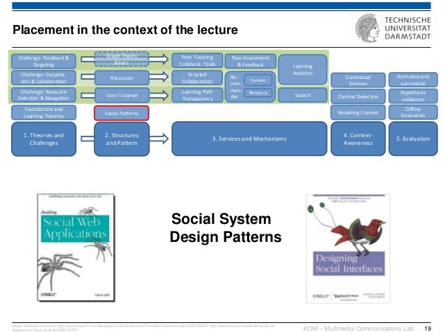Social Pattern Theory | social learning and knowledge sharing technologies lecture Social Pattern Theory | social learning and knowledge sharing technologies lecture