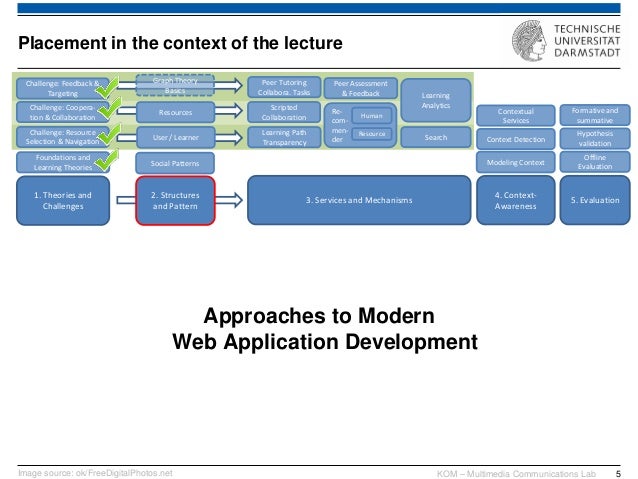 Social Learning And Knowledge Sharing Technologies Lecture - 