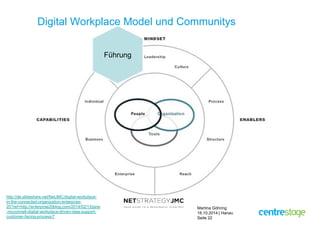 Digital Workplace Model und Communitys 
Martina Göhring 
16.10.2014 | Hanau 
Seite 22 
http://de.slideshare.net/NetJMC/digital-workplace-in- 
the-connected-organization-enterprise- 
20?ref=http://enterprise20blog.com/2014/02/13/jane 
-mcconnell-digital-workplace-driven-idea-support-customer- 
facing-process/7 
Führung 
 