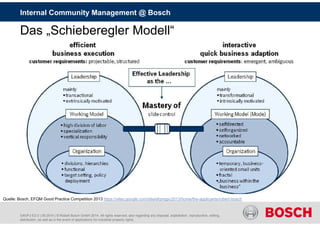 Internal Community Management @ Bosch 
Das „Schieberegler Modell“ 
Quelle: Bosch, EFQM Good Practice Competition 2013 https://sites.google.com/site/efqmgpc2013/home/the-applicants/robert-bosch 
G40/PJ-E2.0 | 09.2014 | © Robert Bosch GmbH 2014. All rights reserved, also regarding any disposal, exploitation, reproduction, editing, 
distribution, as well as in the event of applications for industrial property rights. 
 