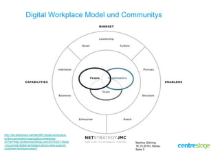 Digital Workplace Model und Communitys 
Martina Göhring 
16.10.2014 | Hanau 
Seite 3 
http://de.slideshare.net/NetJMC/digi...
