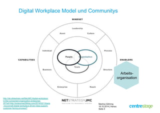 Digital Workplace Model und Communitys 
Martina Göhring 
16.10.2014 | Hanau 
Seite 4 
http://de.slideshare.net/NetJMC/digi...