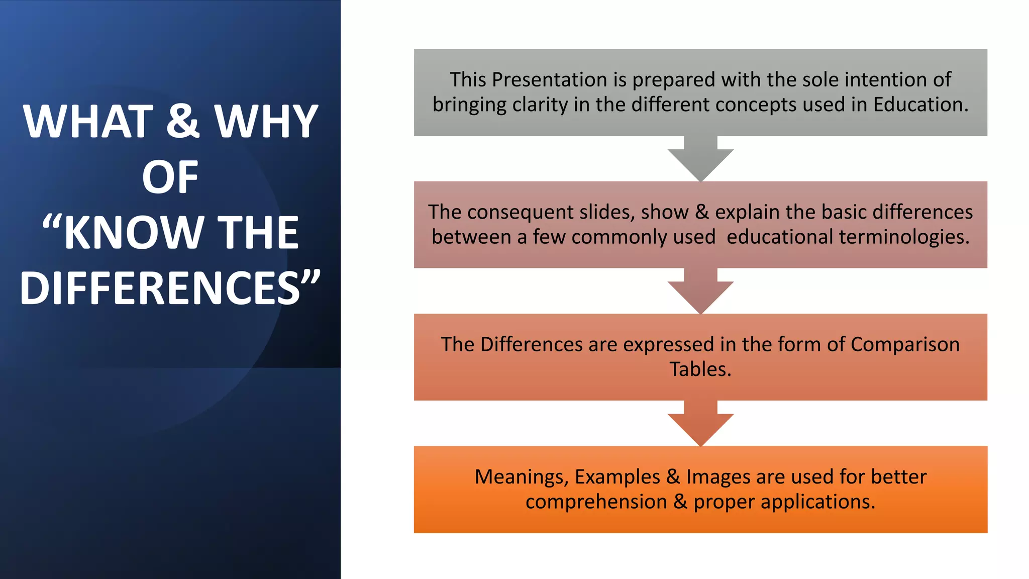Know the Differences - Najma Kazi | PPT