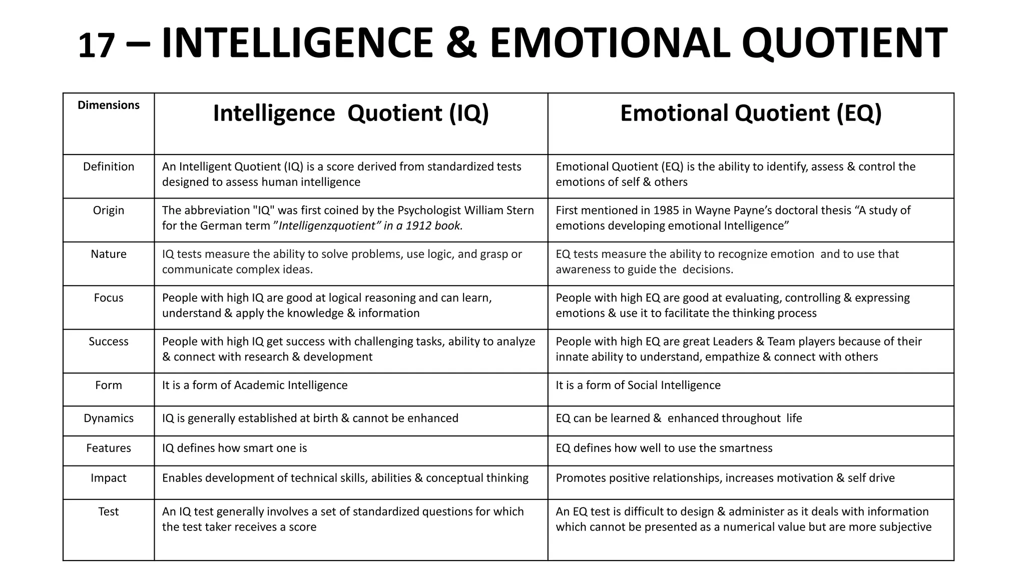 Know the Differences - Najma Kazi | PPT