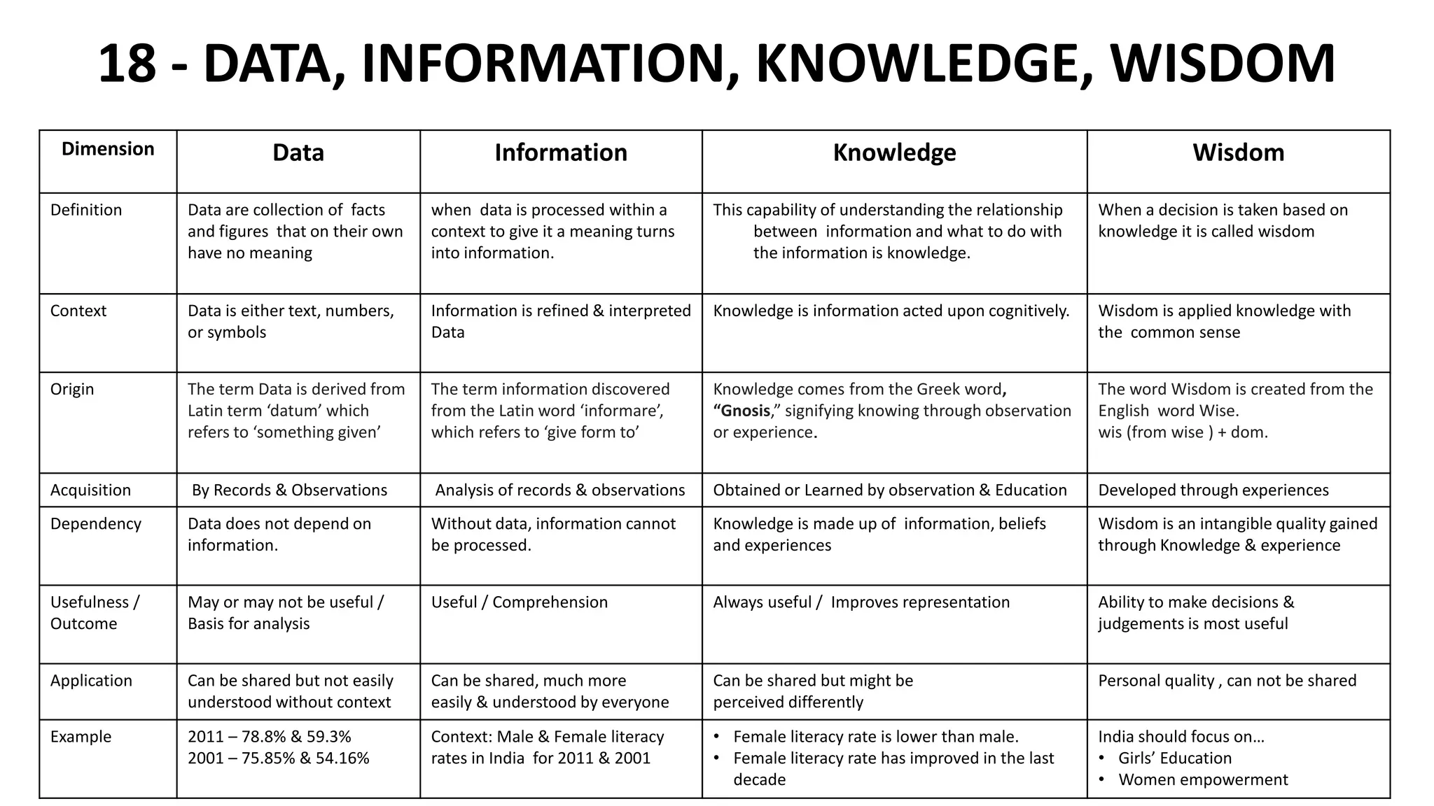 Know the Differences - Najma Kazi | PPT