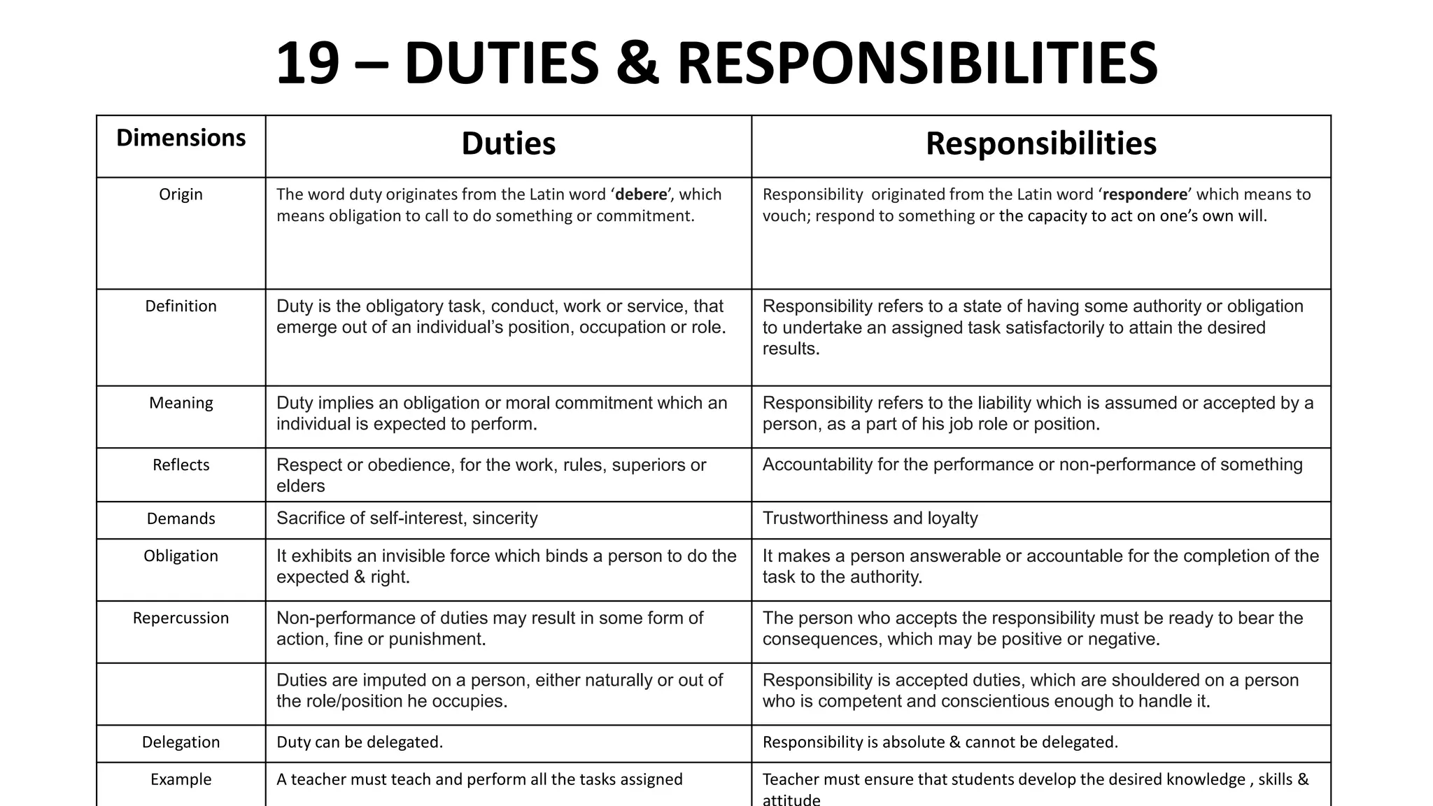 Know the Differences - Najma Kazi | PPT