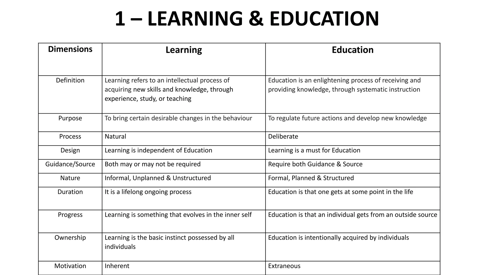 Know the Differences - Najma Kazi | PPT