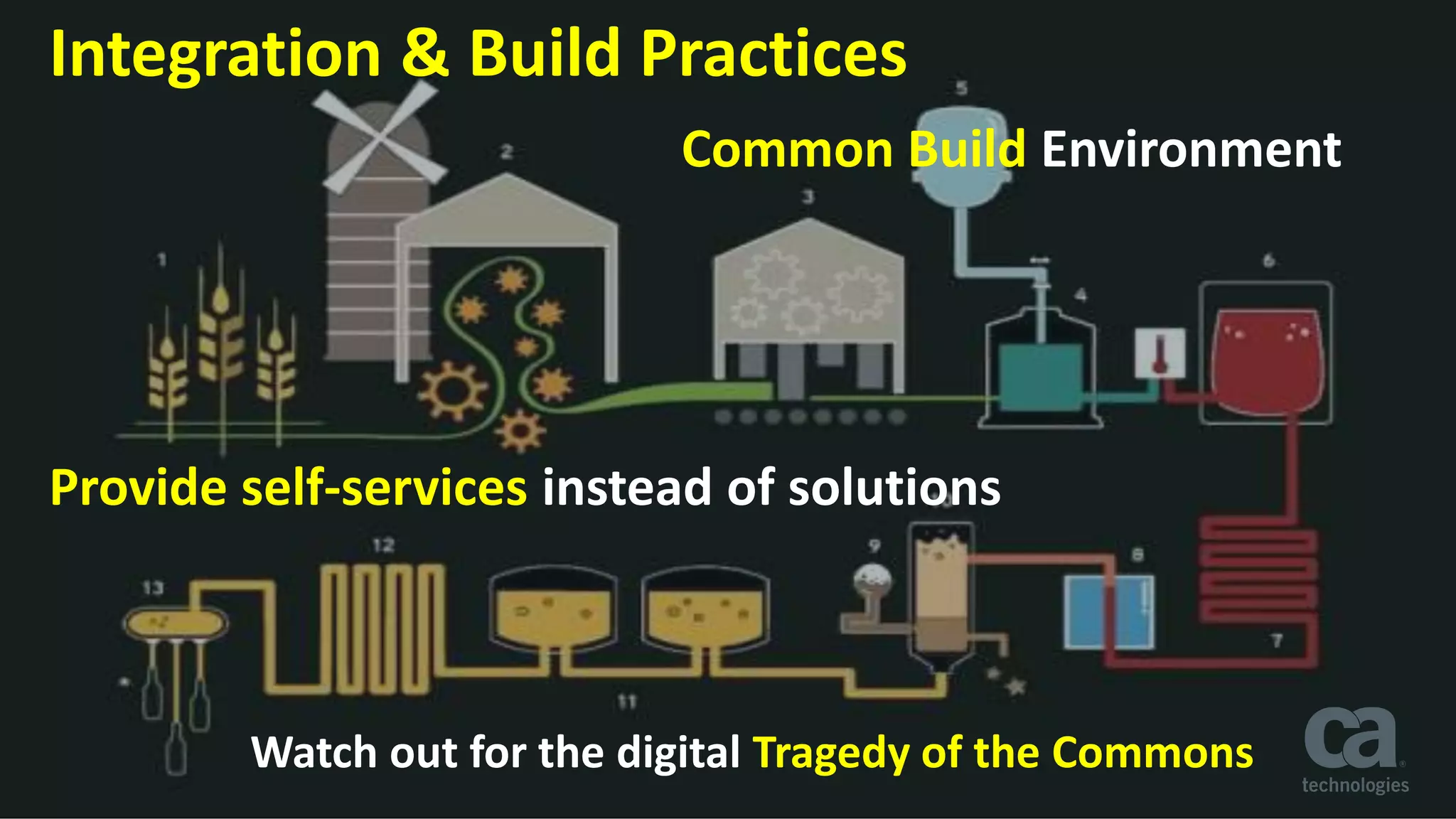 5 © 2016 CA. ALL RIGHTS RESERVED.
Provide self-services instead of solutions
Integration & Build Practices
Common Build Environment
Watch out for the digital Tragedy of the Commons
 