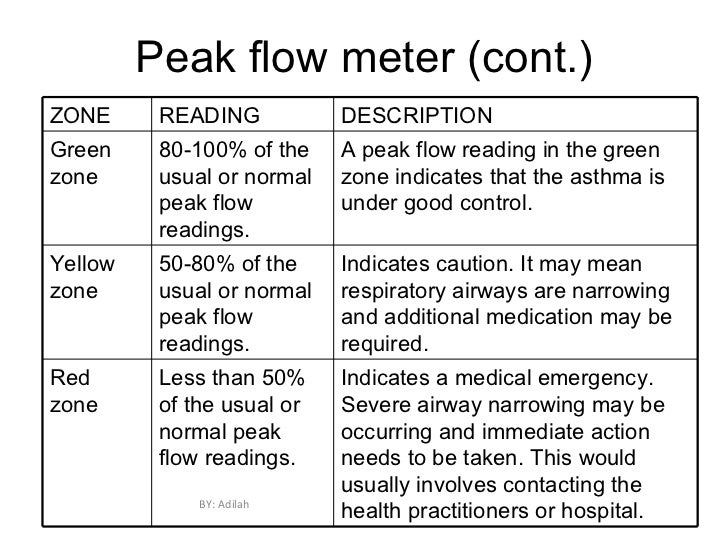Know The Instruments