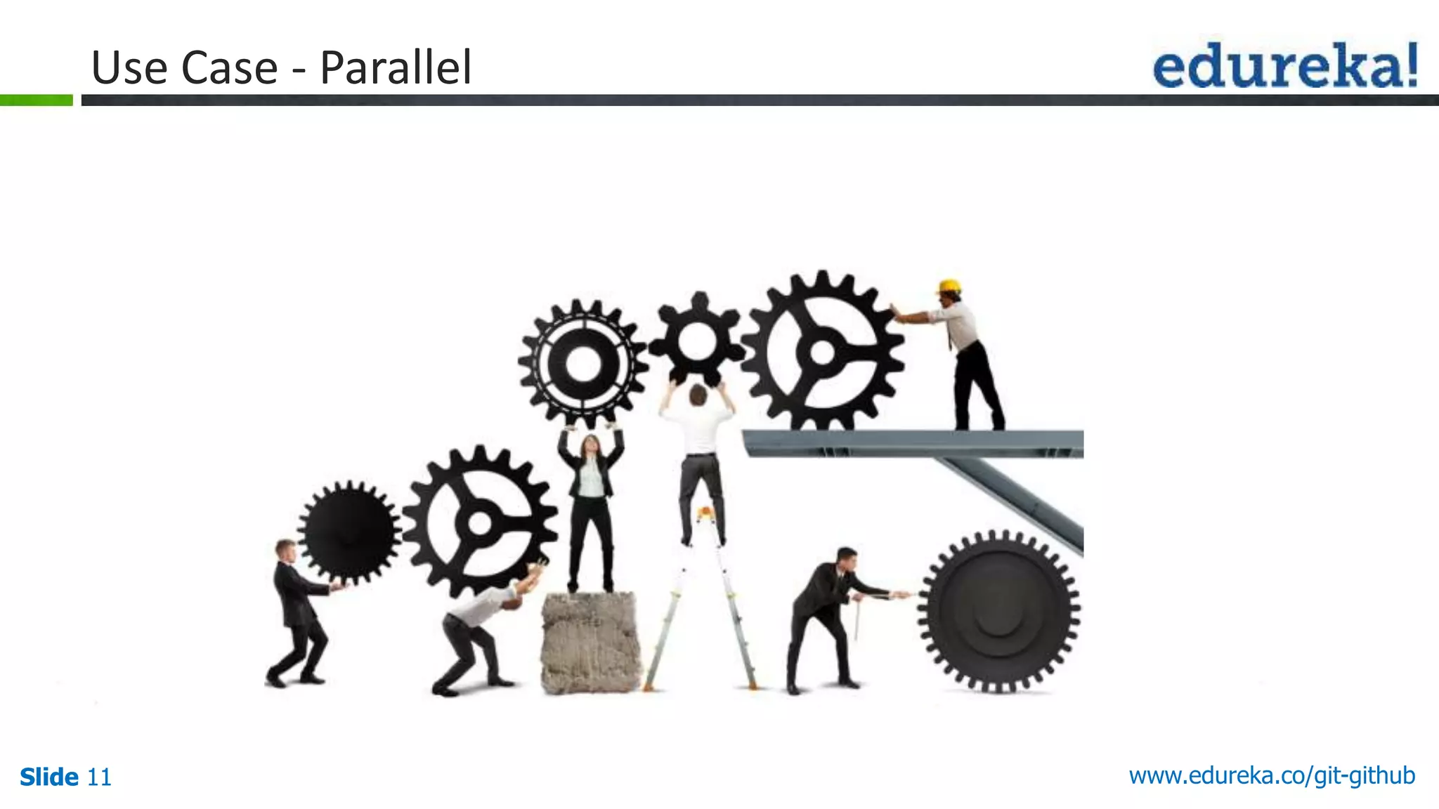 Slide 11 www.edureka.co/git-githubSlide 11
Use Case - Parallel
 