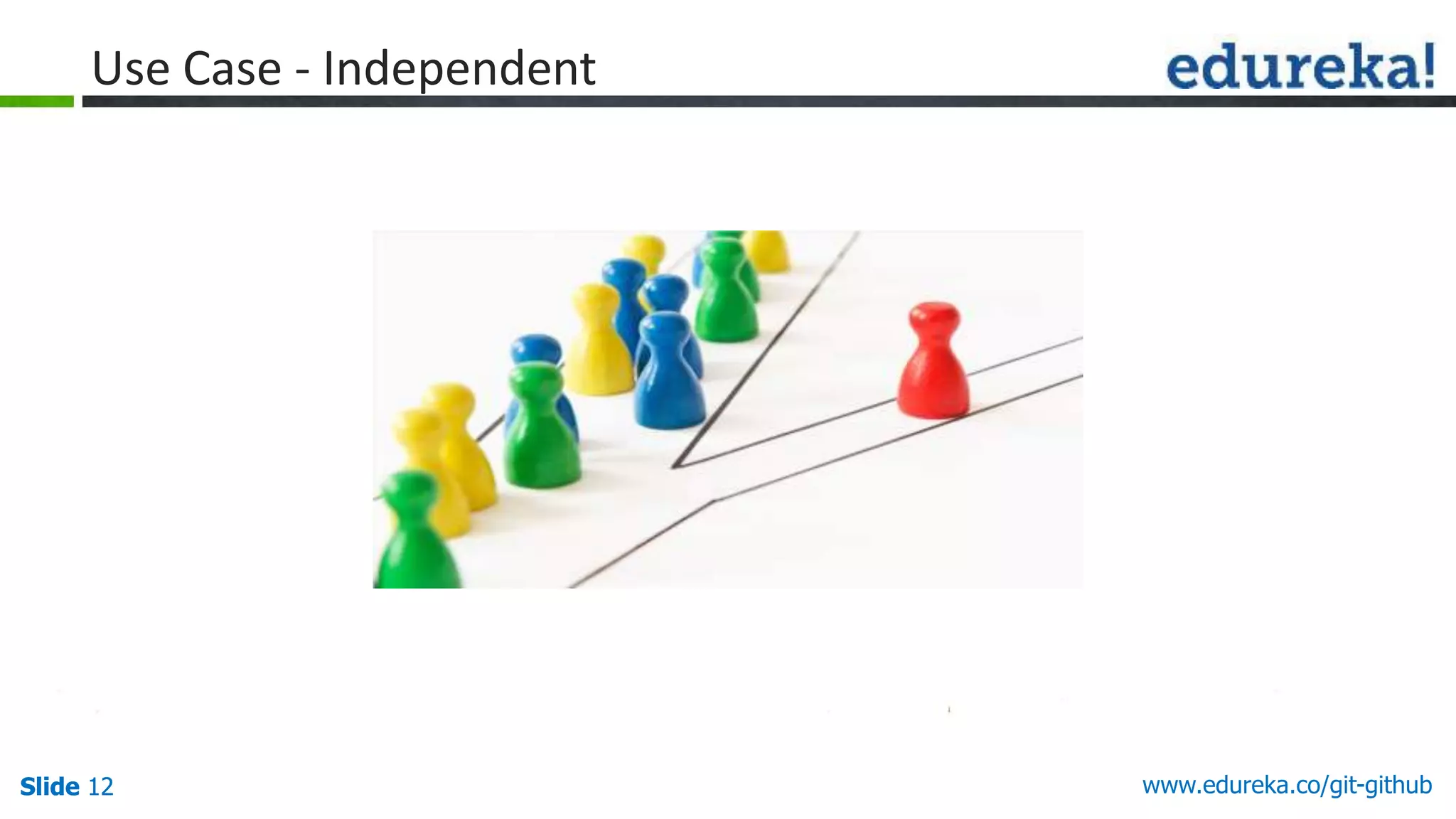 Slide 12 www.edureka.co/git-githubSlide 12
Use Case - Independent
 
