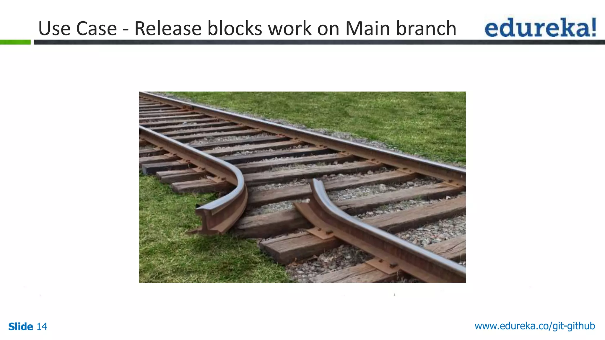 Slide 14 www.edureka.co/git-githubSlide 14
Use Case - Release blocks work on Main branch
 