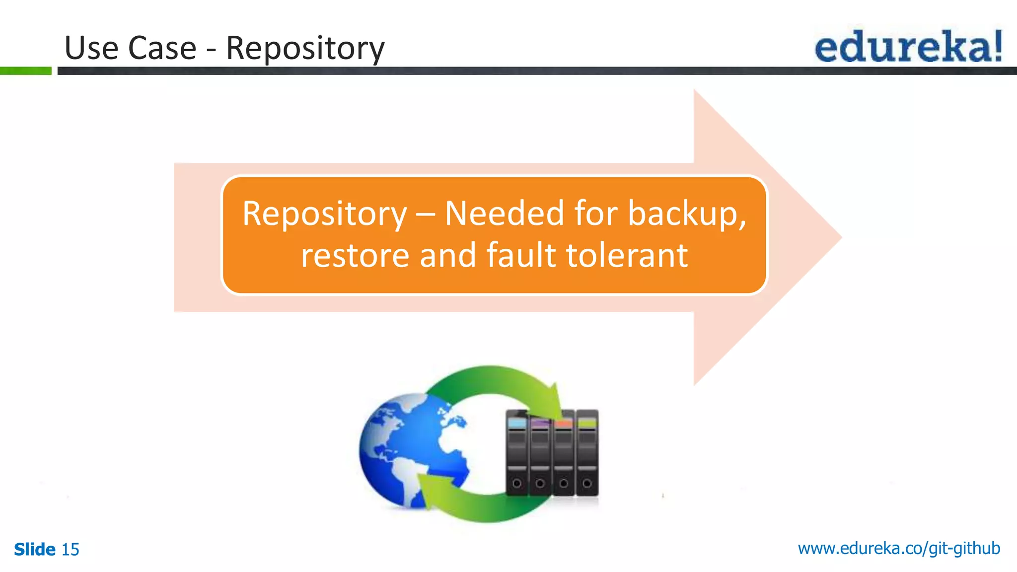 Slide 15 www.edureka.co/git-githubSlide 15
Use Case - Repository
Repository – Needed for backup,
restore and fault tolerant
 