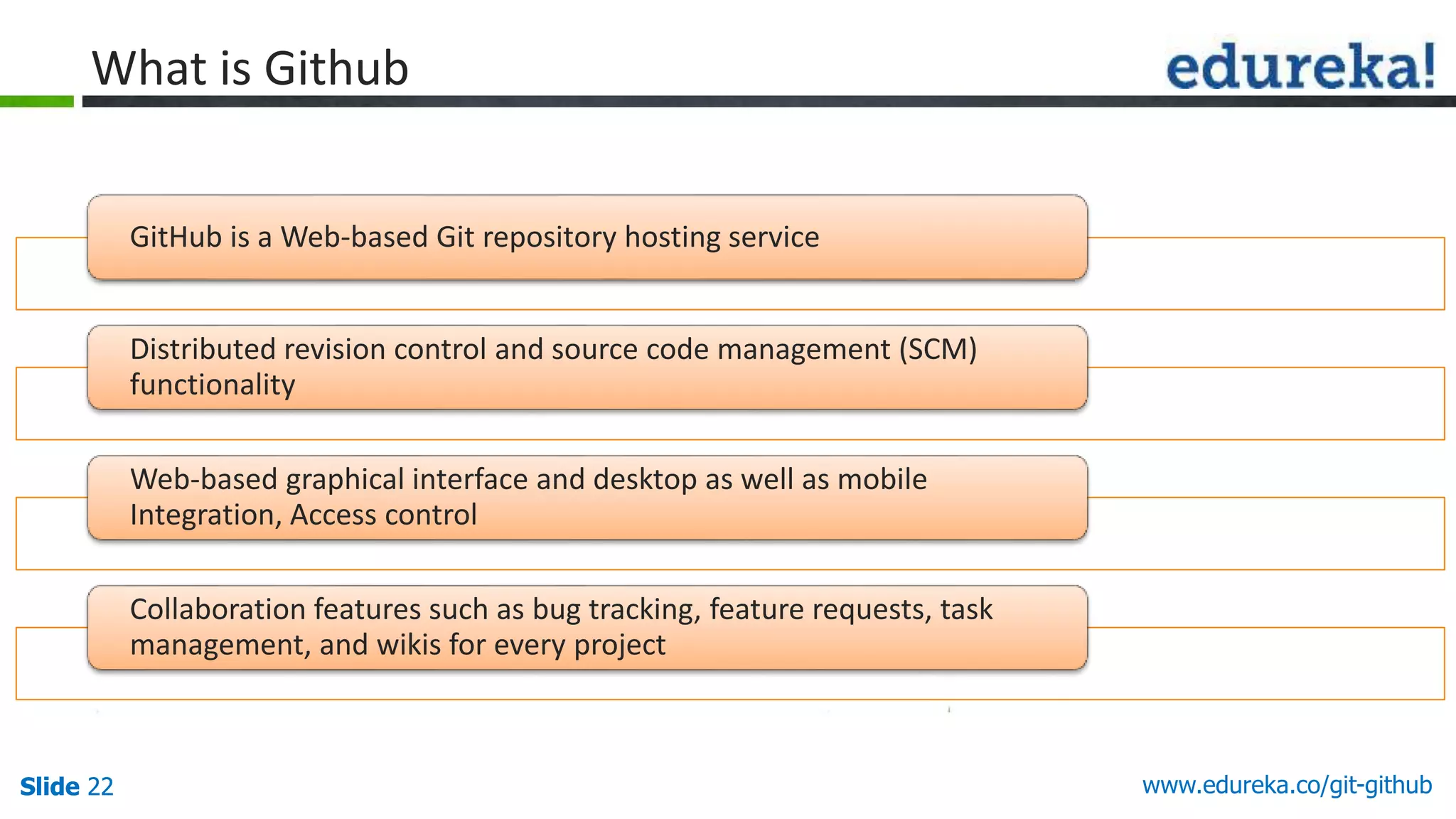Slide 22 www.edureka.co/git-githubSlide 22
What is Github
GitHub is a Web-based Git repository hosting service
Distributed revision control and source code management (SCM)
functionality
Web-based graphical interface and desktop as well as mobile
Integration, Access control
Collaboration features such as bug tracking, feature requests, task
management, and wikis for every project
 