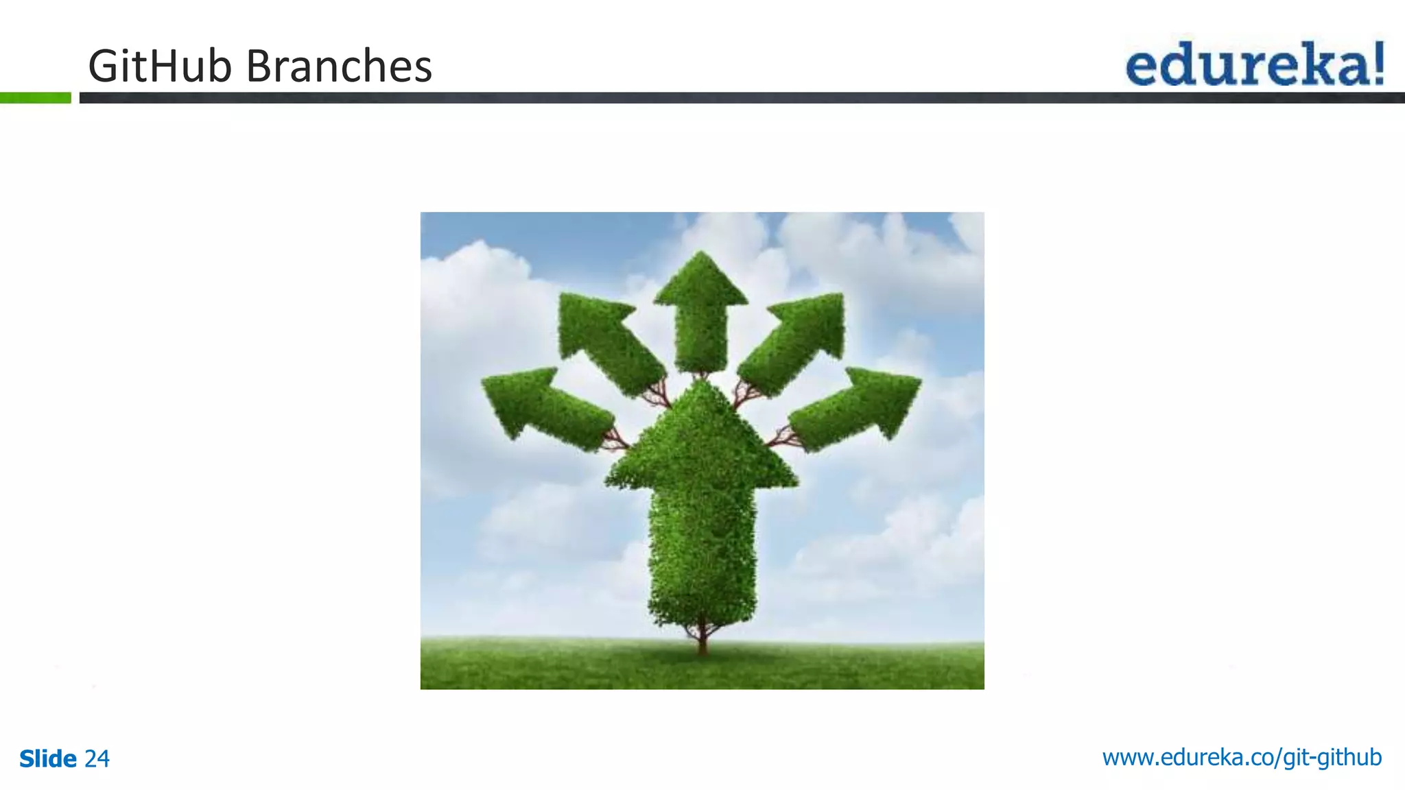 Slide 24 www.edureka.co/git-githubSlide 24
GitHub Branches
 