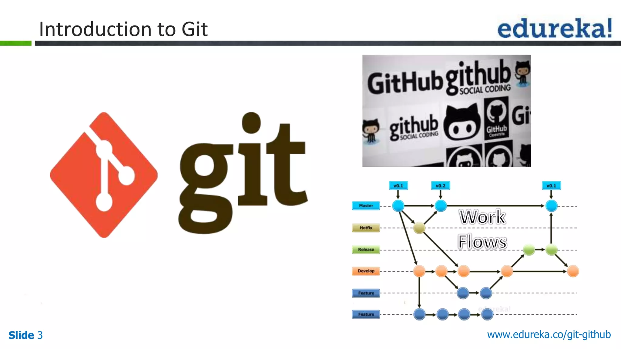 Slide 3 www.edureka.co/git-githubSlide 3
Introduction to Git
 