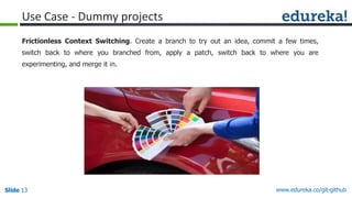 Slide 13 www.edureka.co/git-githubSlide 13
Use Case - Dummy projects
Frictionless Context Switching. Create a branch to try out an idea, commit a few times,
switch back to where you branched from, apply a patch, switch back to where you are
experimenting, and merge it in.
 