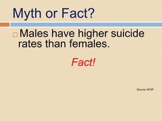 Myth or Fact?
   Males have higher suicide
    rates than females.
              Fact!

                           Source: AFSP
 
