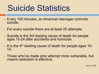 Suicide Statistics
   Every 100 minutes, an American teenager commits
    suicide.
   For every suicide there are at least 25 attempts.
   Suicide is the 3rd leading cause of death for people
    ages 15-24 after accidents and homicide.
   It is the 4th leading cause of death for people ages 10-
    14.
   Those who’ve made prior attempt more vulnerable, but
    means restriction is effective.
                                                        Source: AFSP
 
