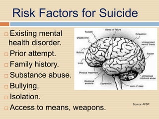 Risk Factors for Suicide
 Existing mental
 health disorder.
 Prior attempt.

 Family history.

 Substance abuse.

 Bullying.

 Isolation.
                              Source: AFSP
 Access to means, weapons.
 