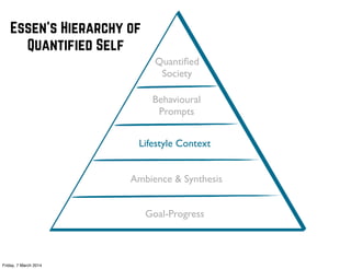 Essen’s Hierarchy of
Quantified Self
Quantiﬁed
Society
Behavioural
Prompts
Lifestyle Context
Ambience & Synthesis
Goal-Progress

Friday, 7 March 2014

 