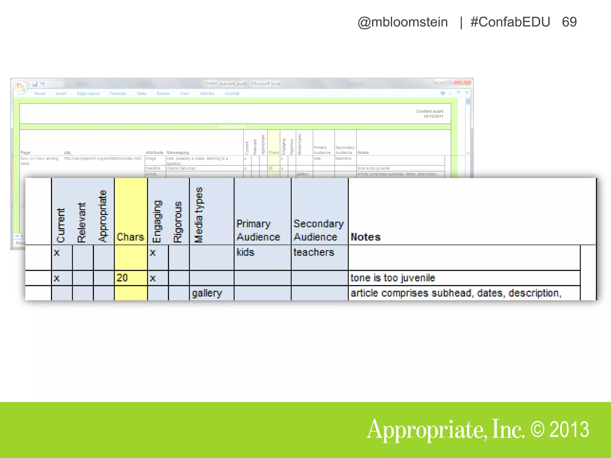 @mbloomstein | #ConfabEDU 69
© 2013
 