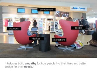 environment




   activities                                             people



                       devices
                                        interactions




It helps us build empathy for how people live their lives and better
design for their needs.
 