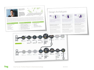 Know Thy User: The Role of Research in Great Interactive Design   06/23/12
 