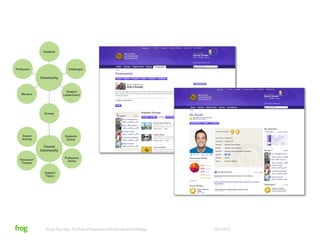 Know Thy User: The Role of Research in Great Interactive Design   06/23/12
 